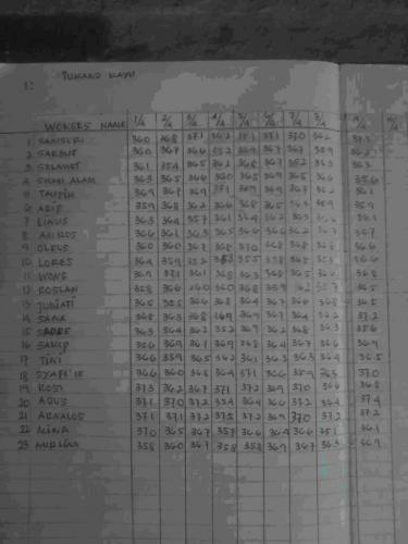 Temperature reading records of workers
